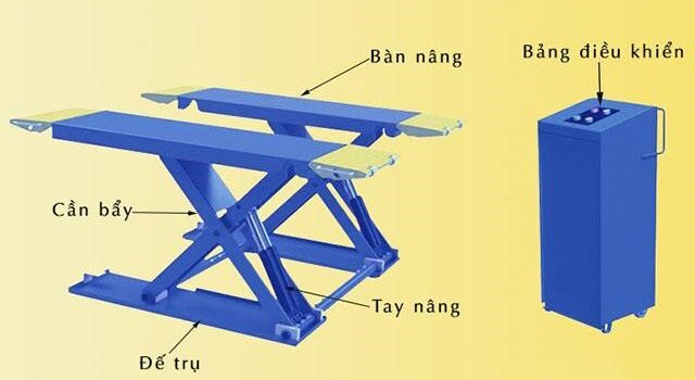 cấu tạo của cầu nâng cắt kéo/ cầu nâng kiểu xếp