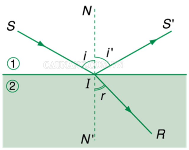 hình ảnh minh họa của định luật khúc xạ ánh sáng